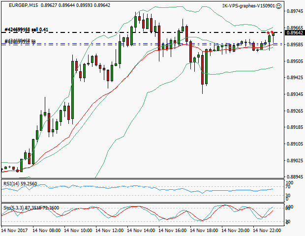 signal trading short