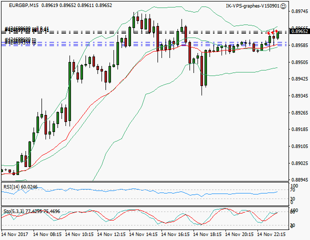 signal trading short