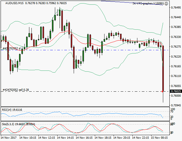 signal trading short