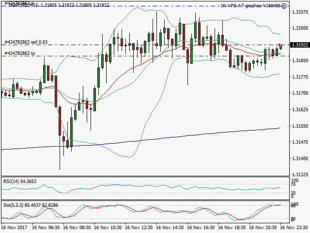 signal trading short