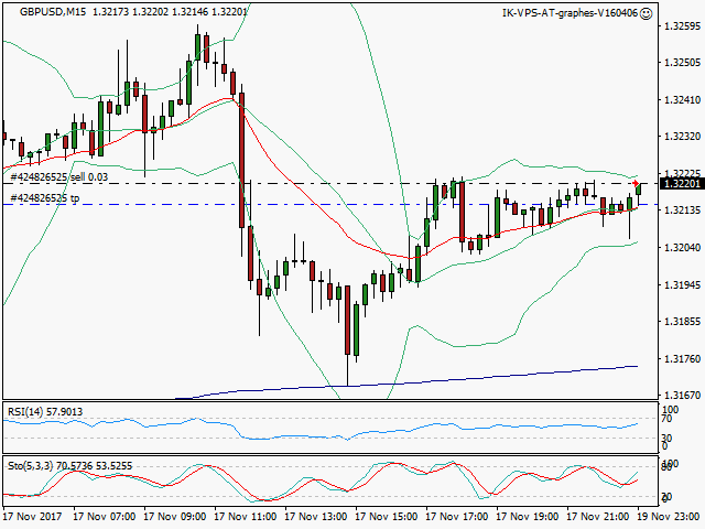 signal trading short