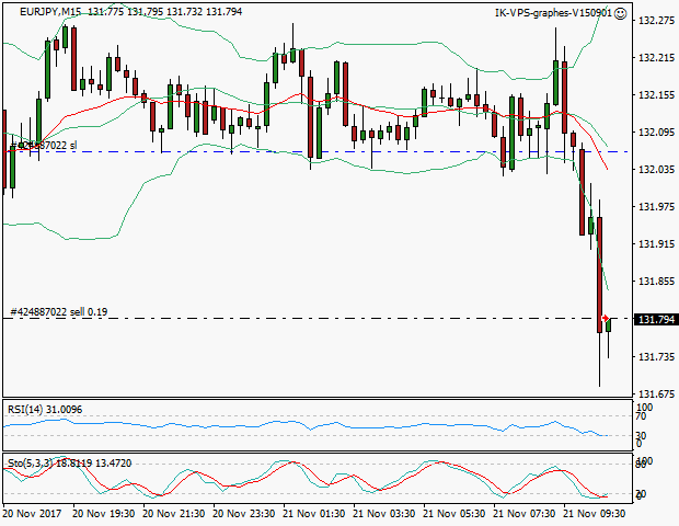 signal trading short