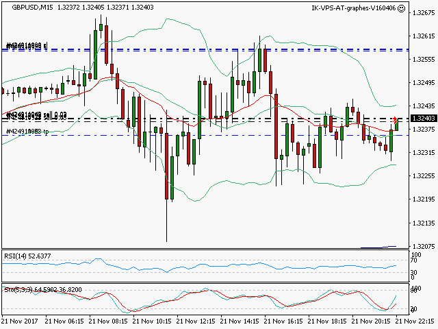 signal trading short