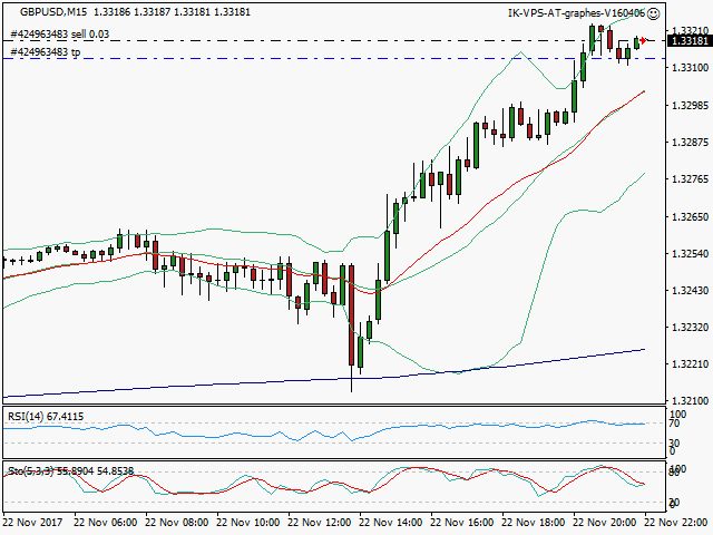 signal trading short