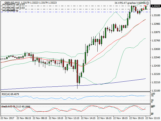 signal trading short