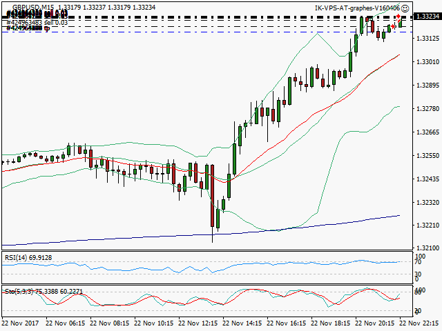 signal trading short
