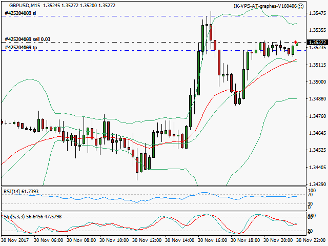signal trading short