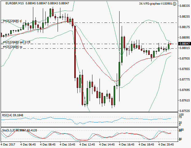 signal trading short