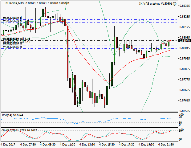 signal trading short