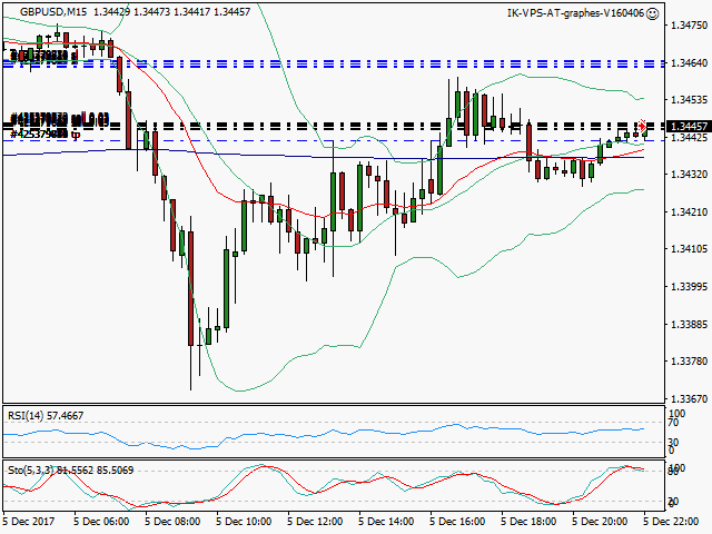 signal trading short