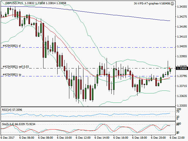 signal trading short