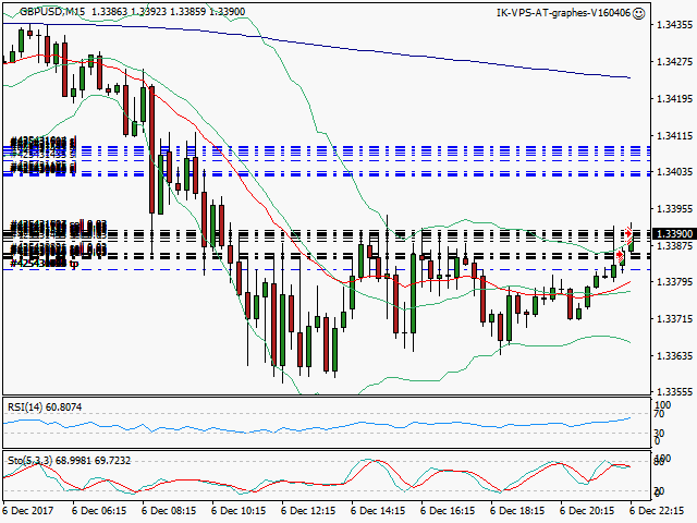 signal trading short