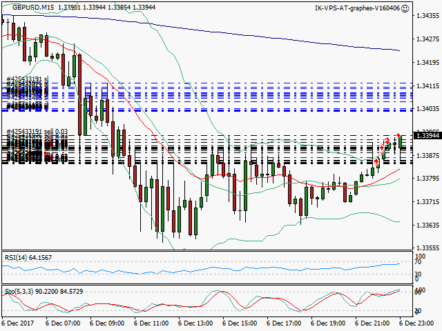 signal trading short