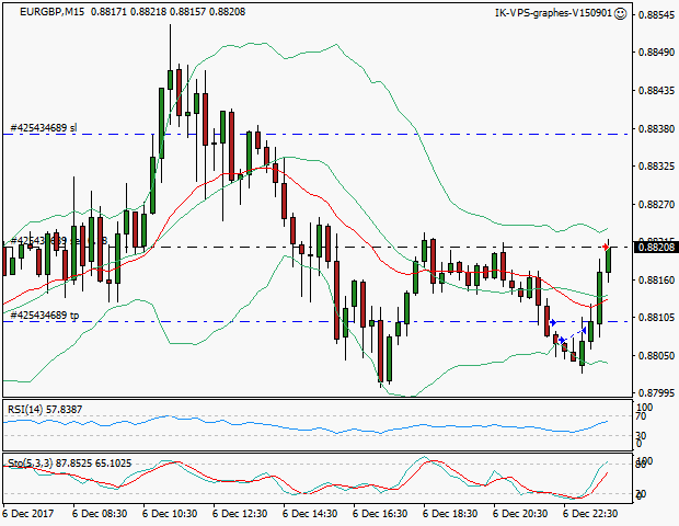 signal trading short
