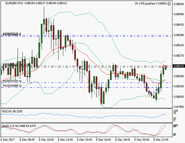 signal trading short