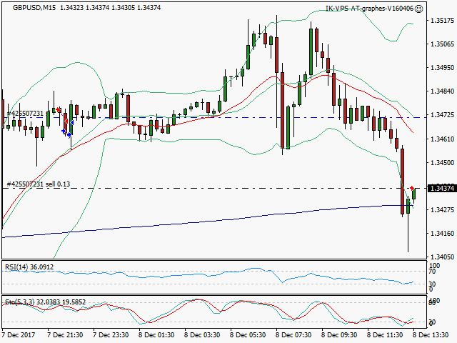signal trading short