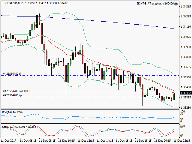 signal trading short