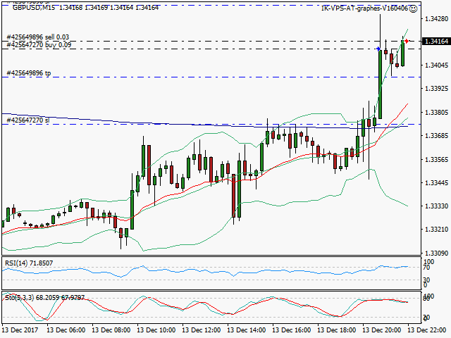 signal trading short