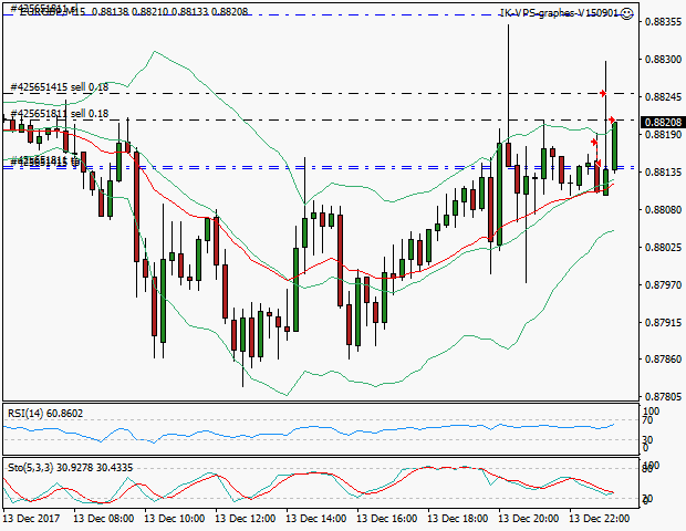 signal trading short