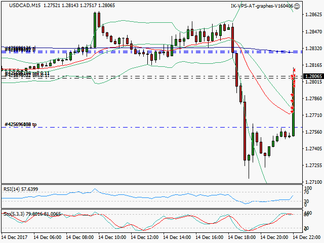 signal trading short