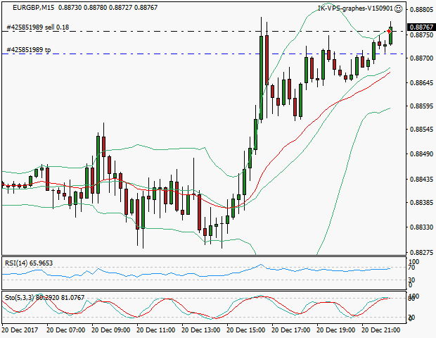 signal trading short