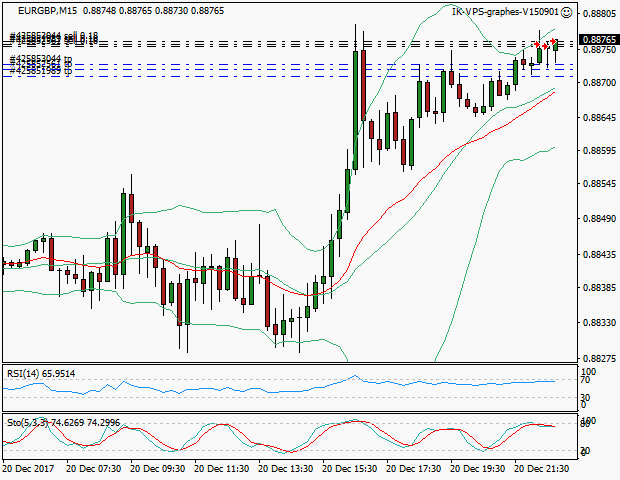 signal trading short