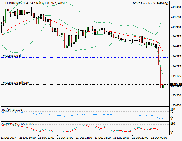 signal trading short