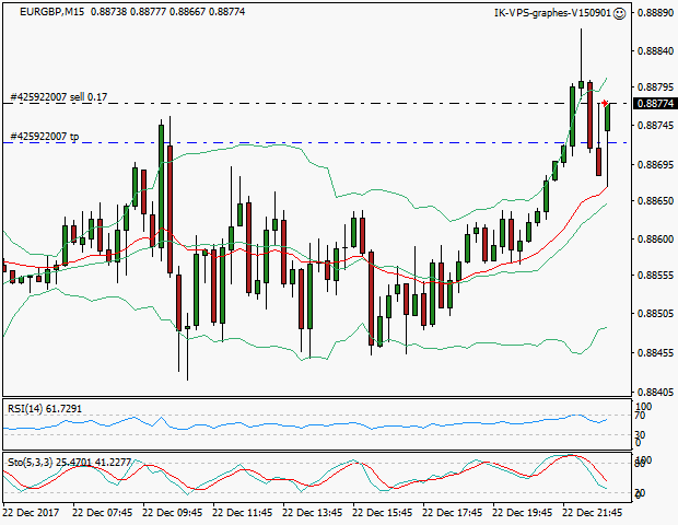signal trading short