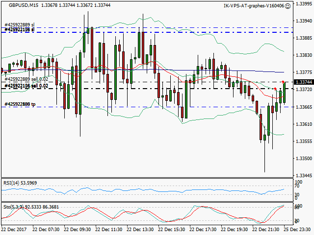 signal trading short