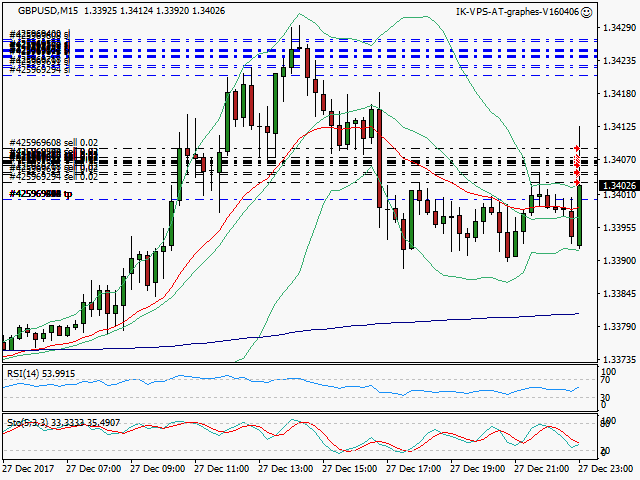 signal trading short