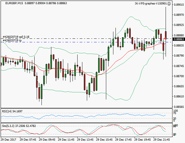 signal trading short