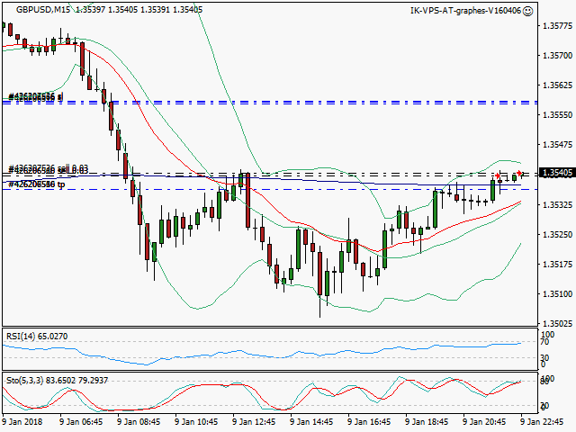 signal trading short