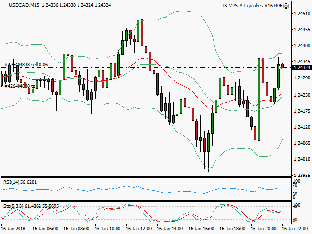 signal trading short