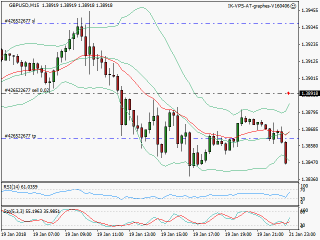signal trading short