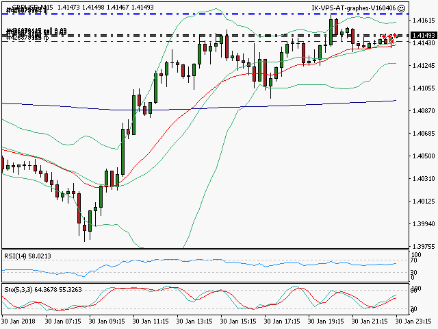 signal trading short