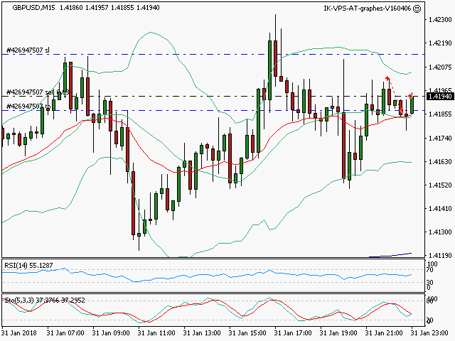signal trading short