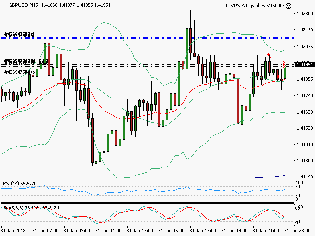signal trading short
