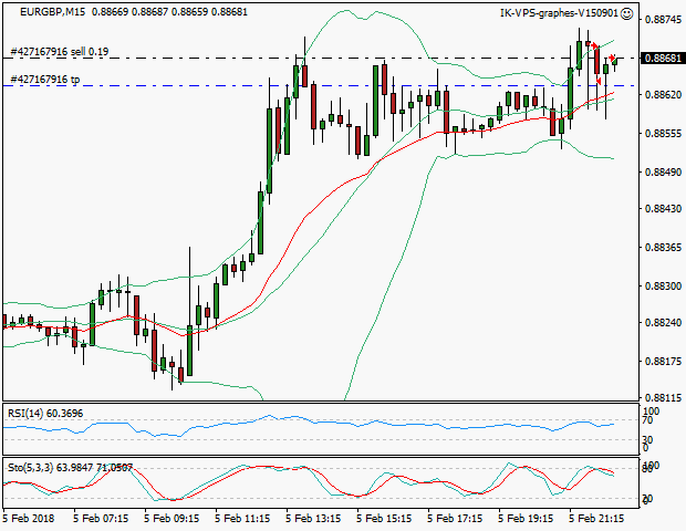 signal trading short