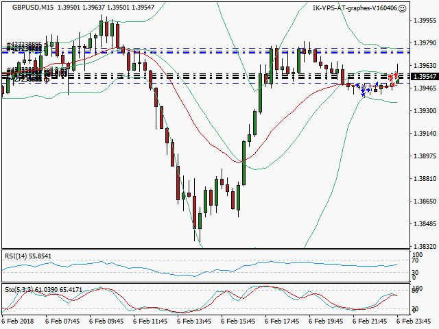 signal trading short