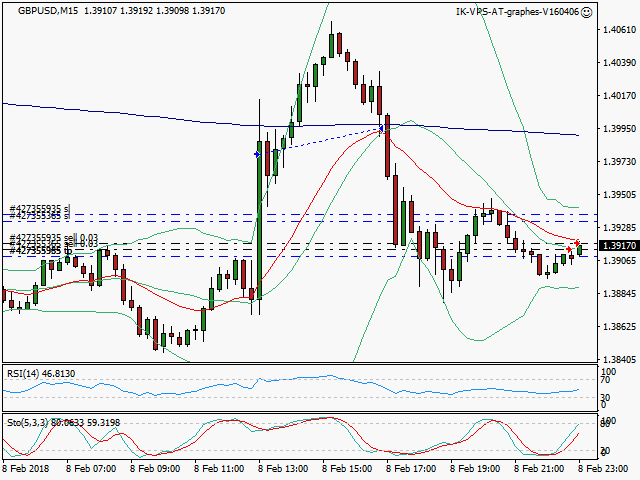 signal trading short