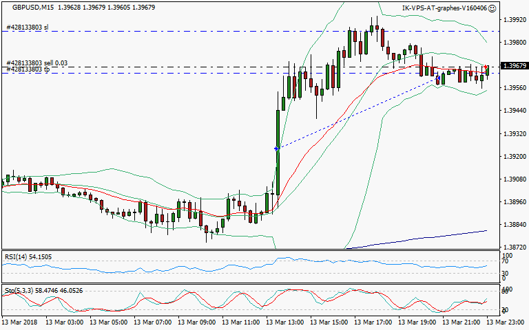 signal trading short