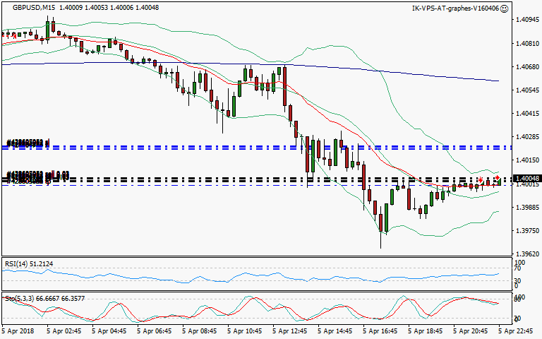 signal trading short