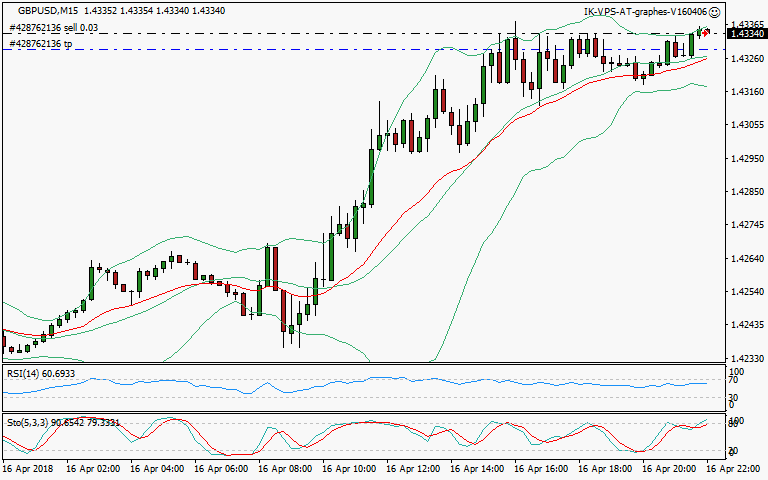 signal trading short