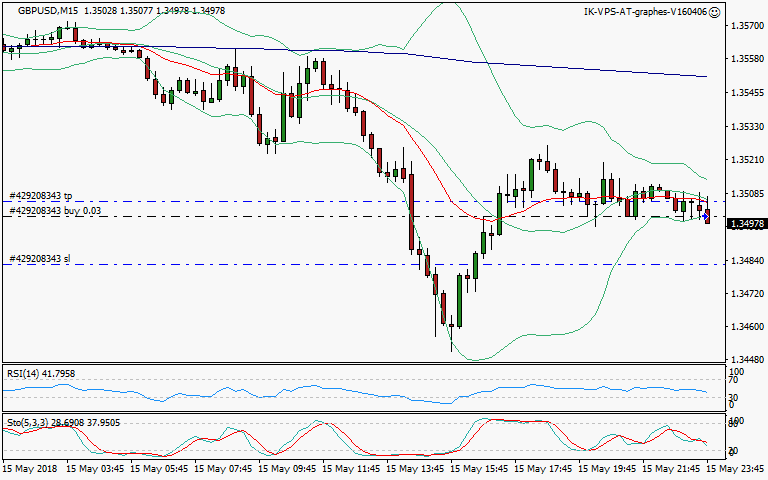signal trading long
