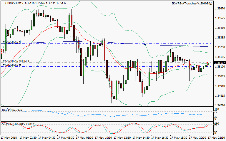 signal trading short