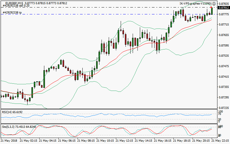 signal trading short