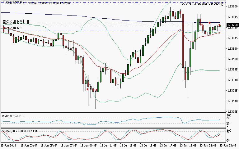 signal trading short