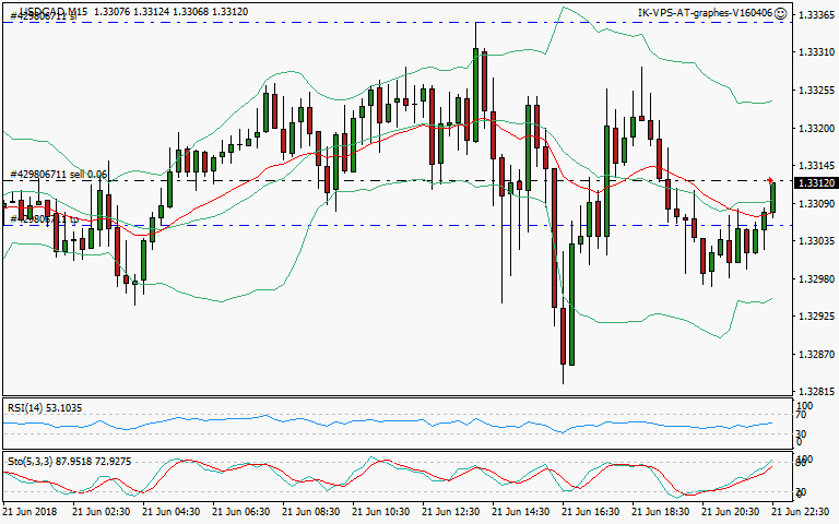 signal trading short