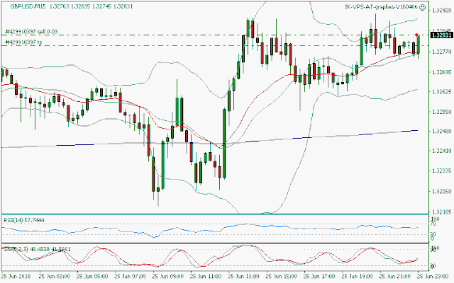 signal trading short