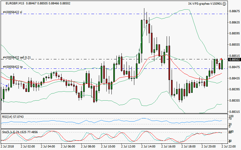 signal trading short